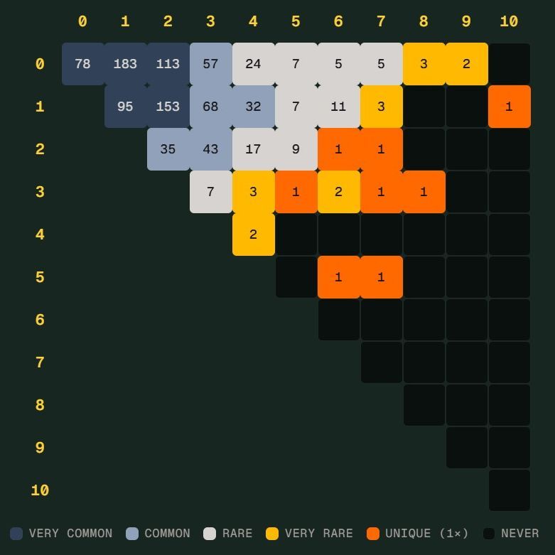 立博体育官网 - 训练服务体育官网-手机版世界杯 Scorigami 差一点诞生:德国7比1后还会出现吗